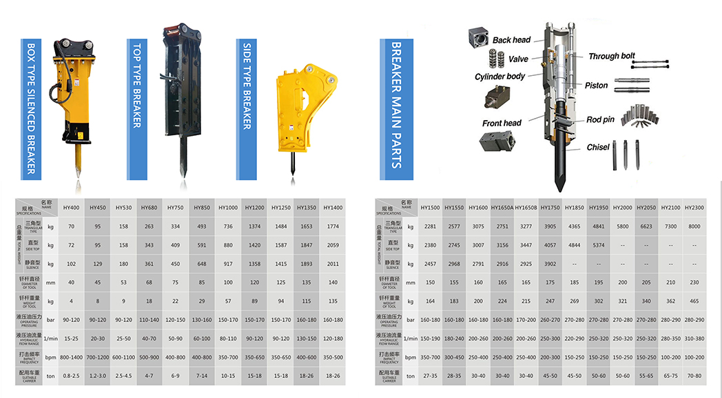 Product parameters of Zhengzhou Hanyun hydraulic breaker