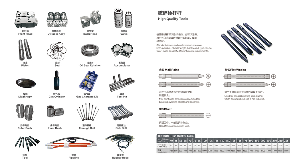 Zhengzhou Hanyun hydraulic breaker accessories and chisels